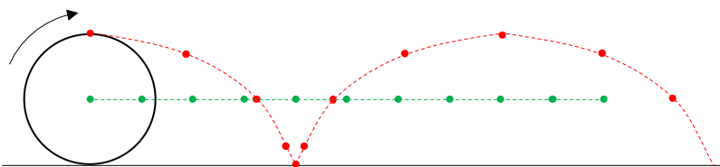 Roue de vélo