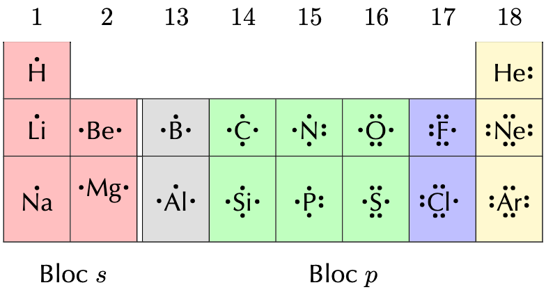 Valence