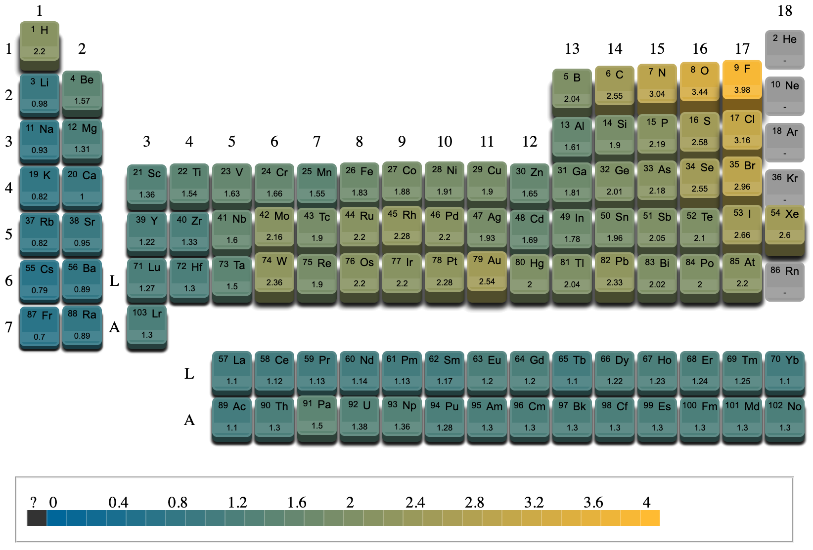 Electronegativite