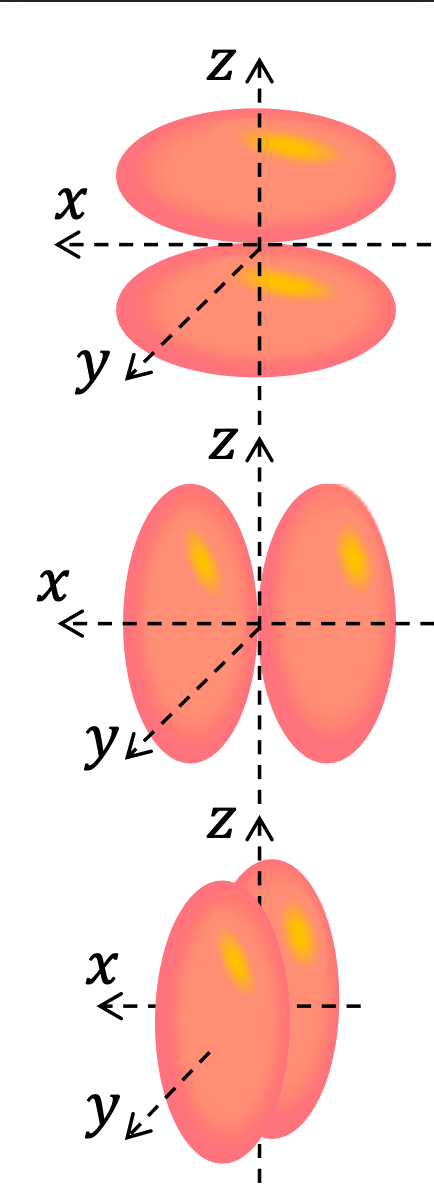 Orbitales