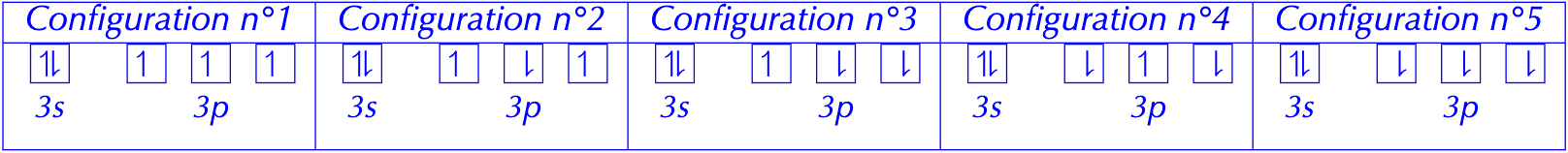 Configurations