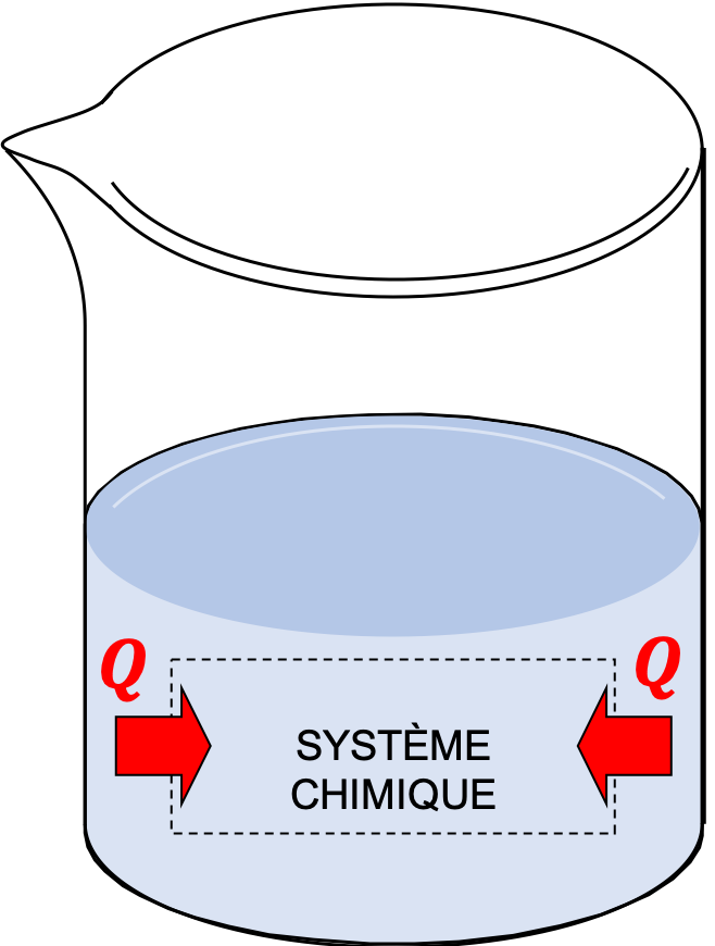 Reaction endothermique